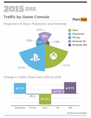 Infographie pornhub