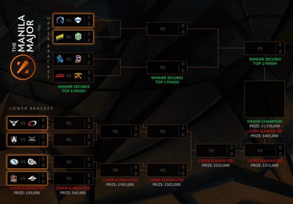 bracket manila major teams dota 2