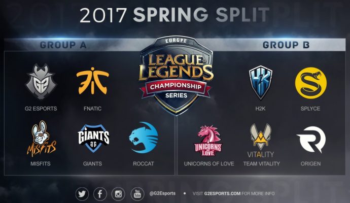 Les 2 groupes du spring split EU LCS 2017 en détail.