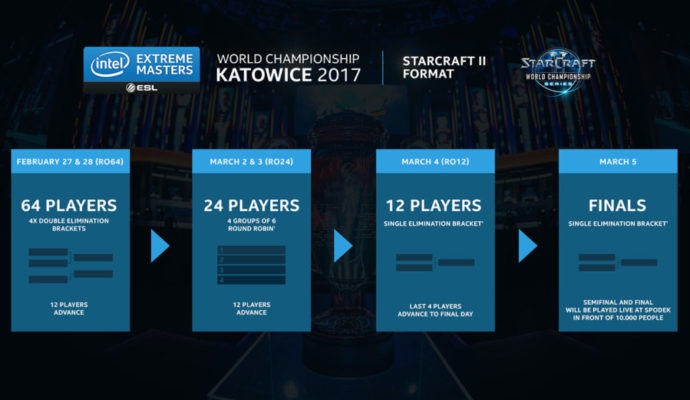 IEM Katowice 2017 -SC2