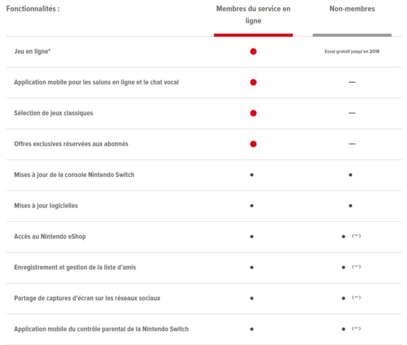 Nintendo Switch service en ligne fonctionnalités