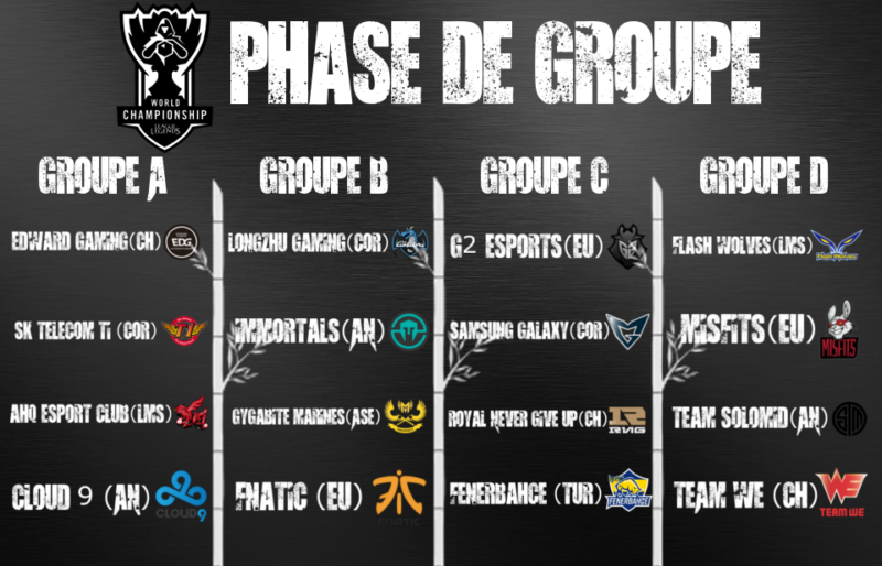 Coupe du Monde League of Legends - tirage final des groupes