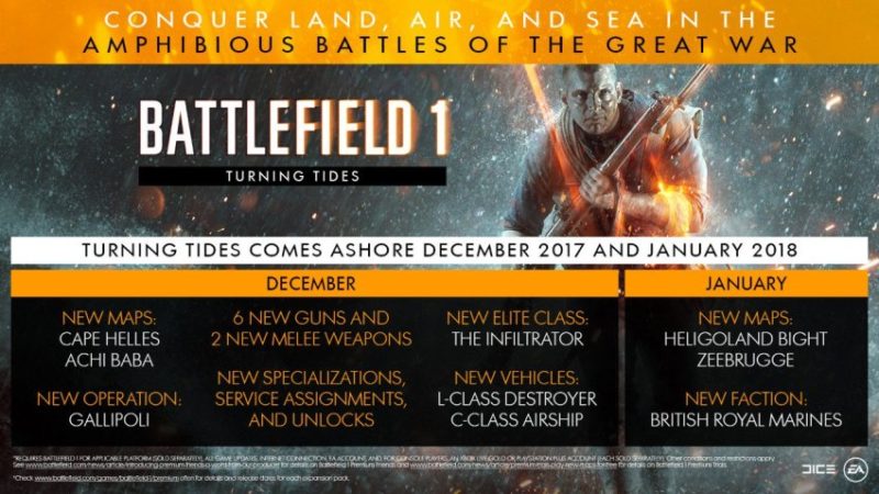 Battlefield 1: Turning Tides - Présentation du contenu 