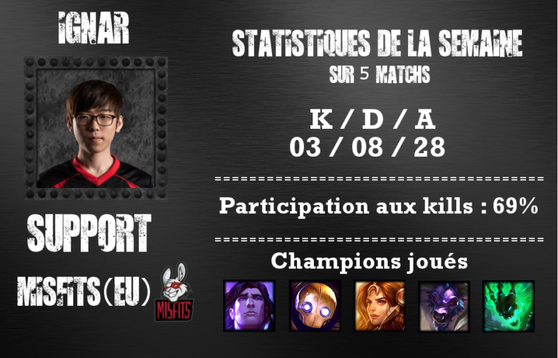 Coupe du monde League of Legends - joueur semaine 4