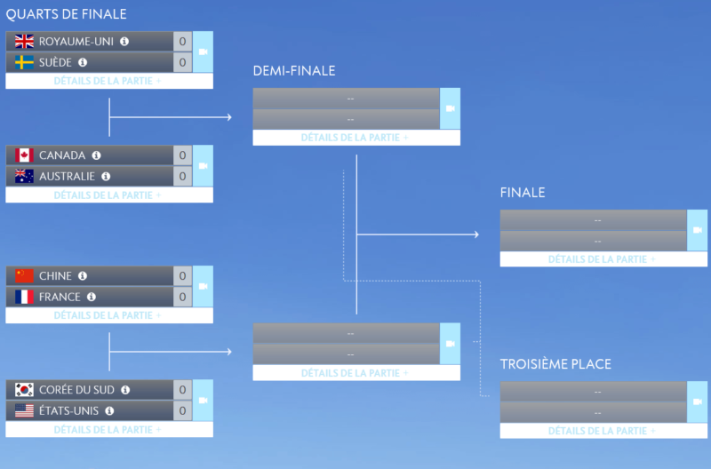 Coupe du monde Overwatch tableau