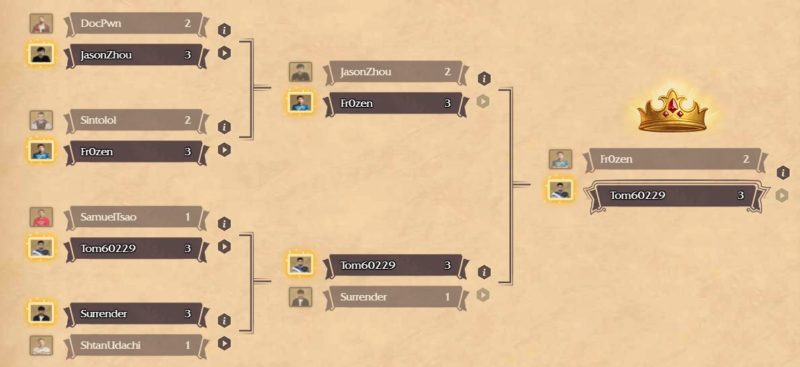 Hearthstone coupe du monde - Tableau