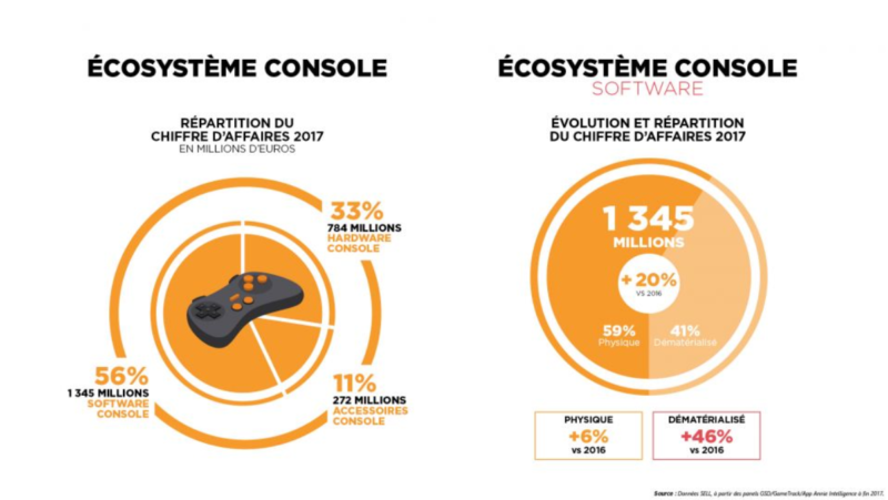 SELL - Ecosystème console chiffres