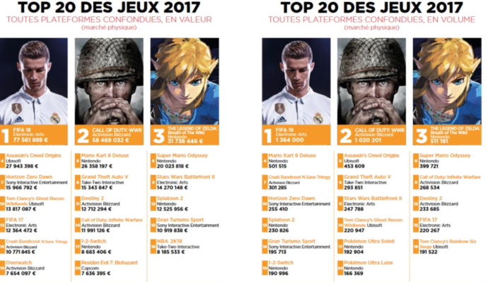 SELL - top 20 jeux toutes consoles