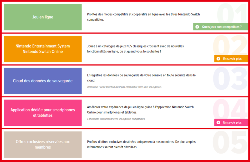 Nintendo Switch Online Résumé du site