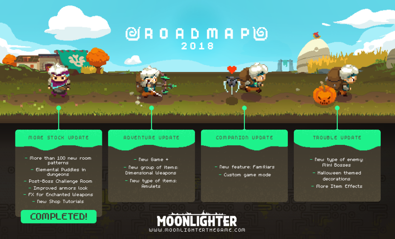 Moonlighter - feuille de route