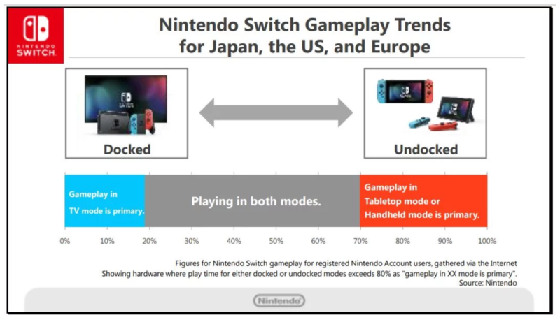 Switch - le meilleur de 2 mondes