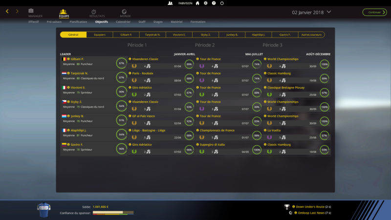 Pro Cycling Manager 2018 - effectif