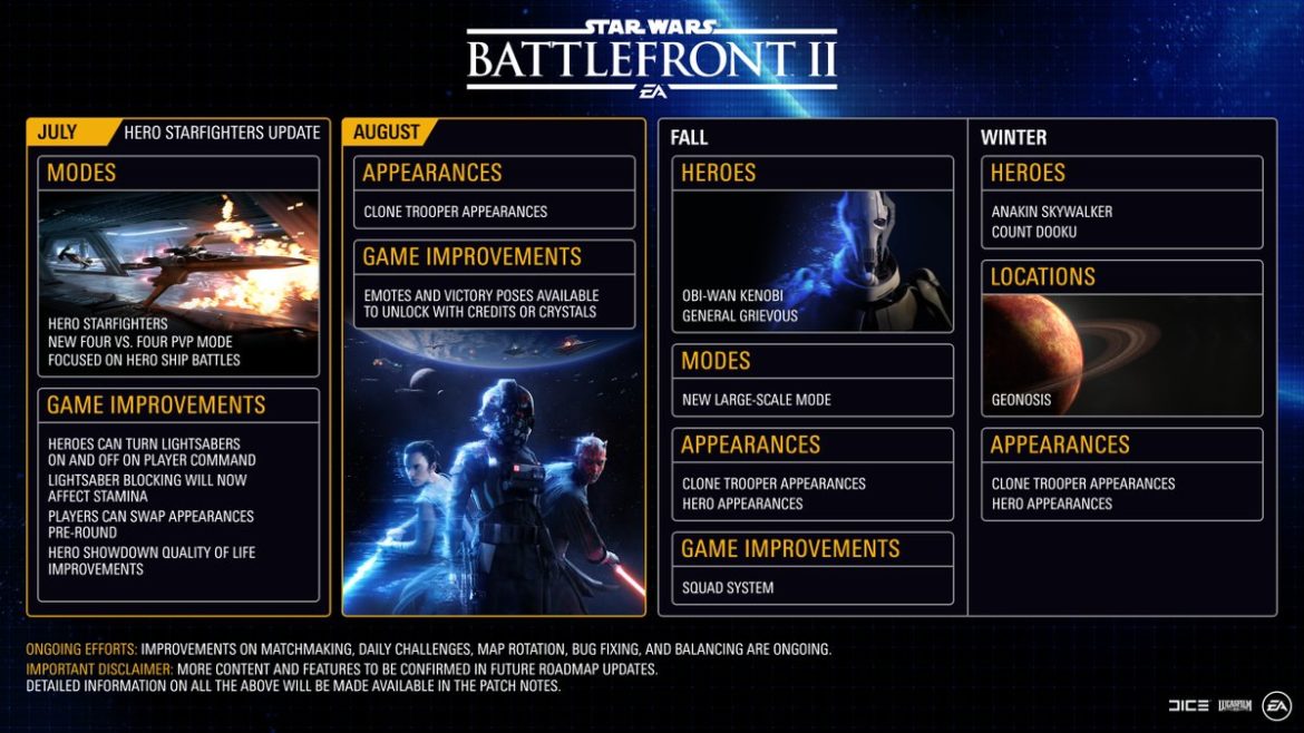 Star Wars Battlefront II calendrier