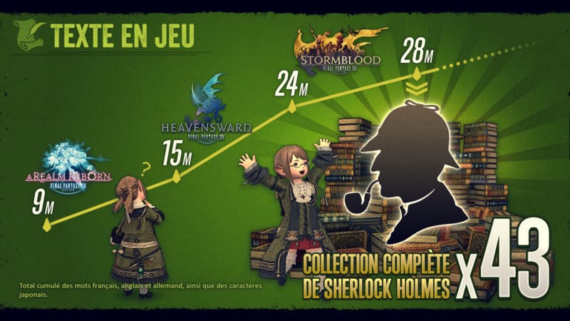 Final Fantasy XIV infographie - Texte en jeu