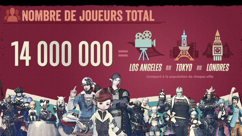 Final Fantasy XIV infographie - nombre de joueurs