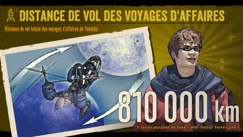 Final Fantasy XIV infographie - Distance de vol