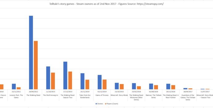 Telltale Charts