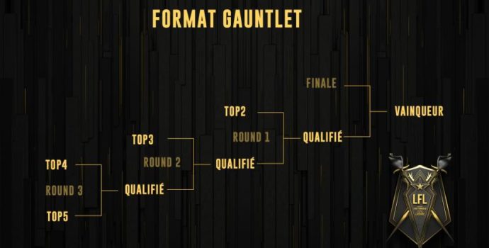 league of legends format