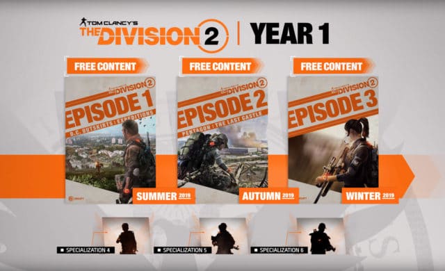 test the division 2 mods année 1