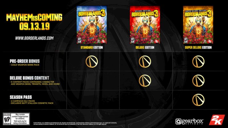 Borderlands 3 - 3 éditions en présentation