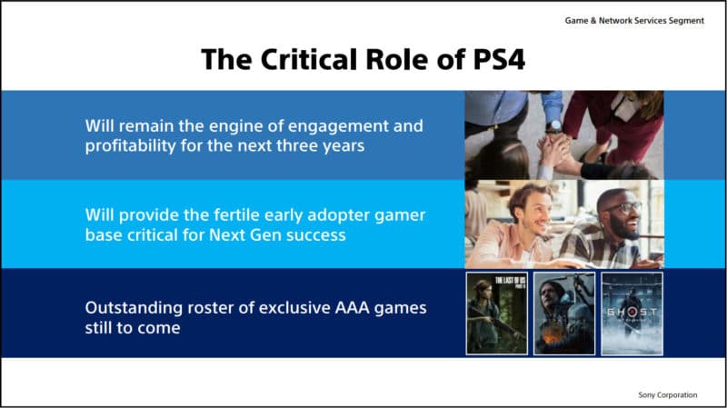 Sony Interractive Entertainment PS4 Role