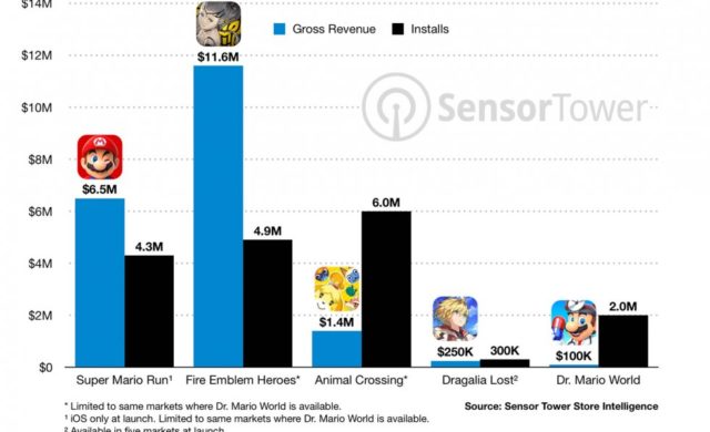 Dr. Mario World graphique