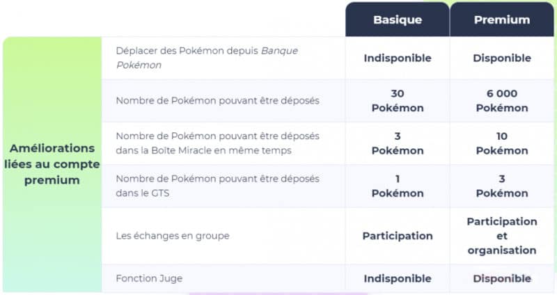 pokemon home differences tarif payant premium gratuit