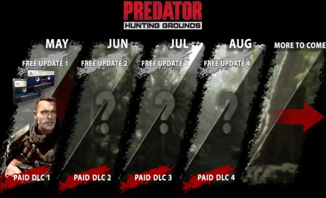 Predator Hunting Grounds road map