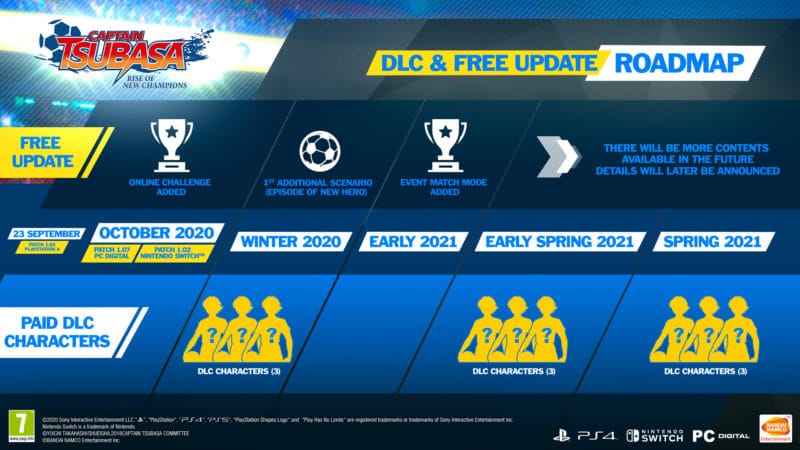 Captain Tsubasa: Rise of the New Champions : DLC roadmap