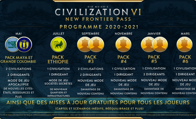 Civilization VI Pass New Frontier roadmap fr