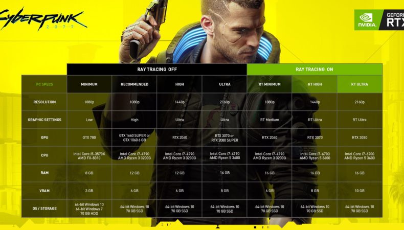 cyberpunk 2077 specs PC ray tracing