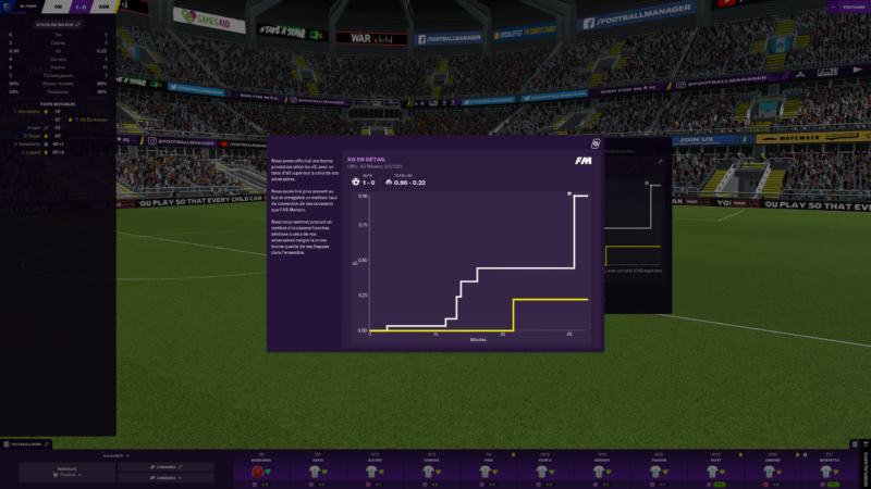 Football Manager 2021 xG