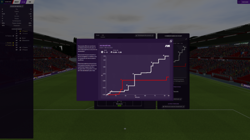 Football Manager 2021 xG 2