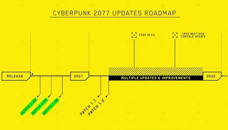 Roadmap 2021 de Cyberpunk 2077