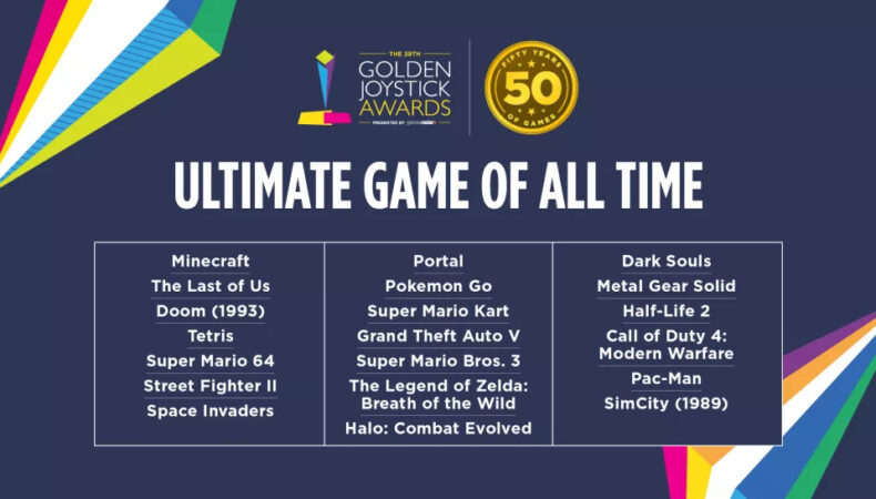 Golden Joystick Awards Liste jeux