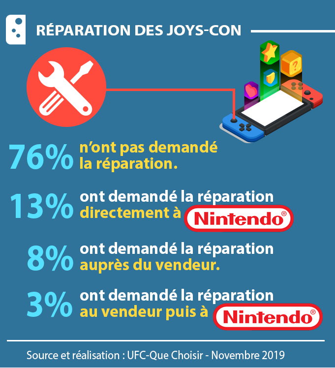 Joy Con Drift : statistiques