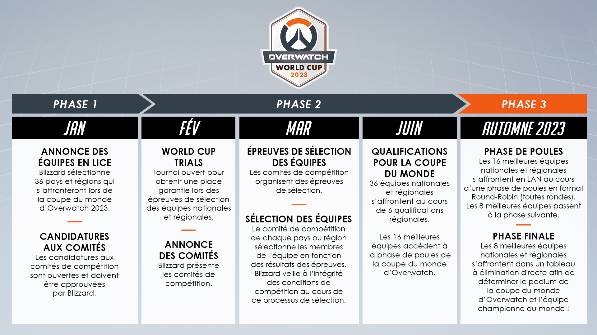 Le calendrier du championnat mondial d'Overwatch 2