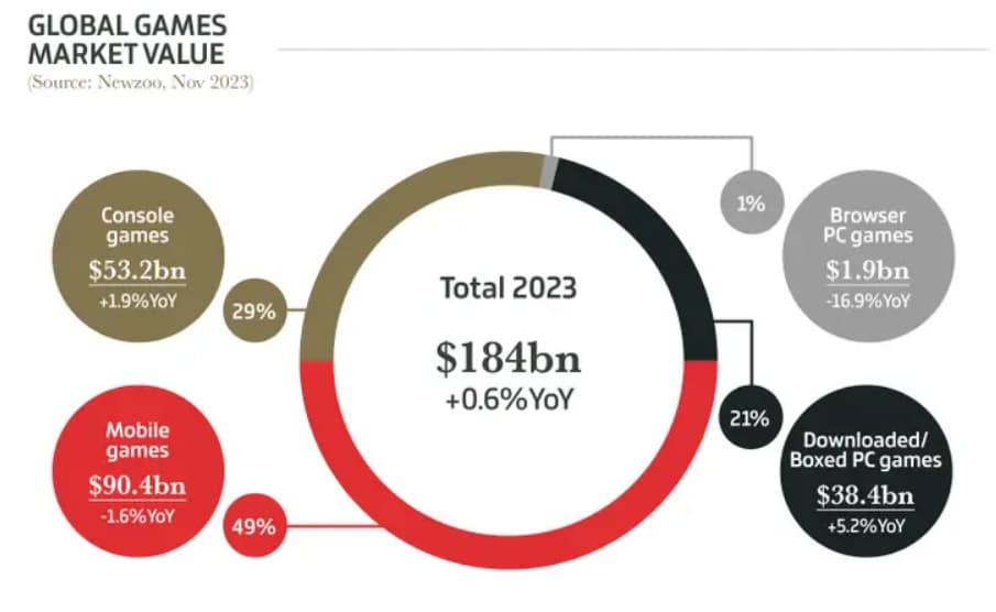 bilan jeux vidéo 2023