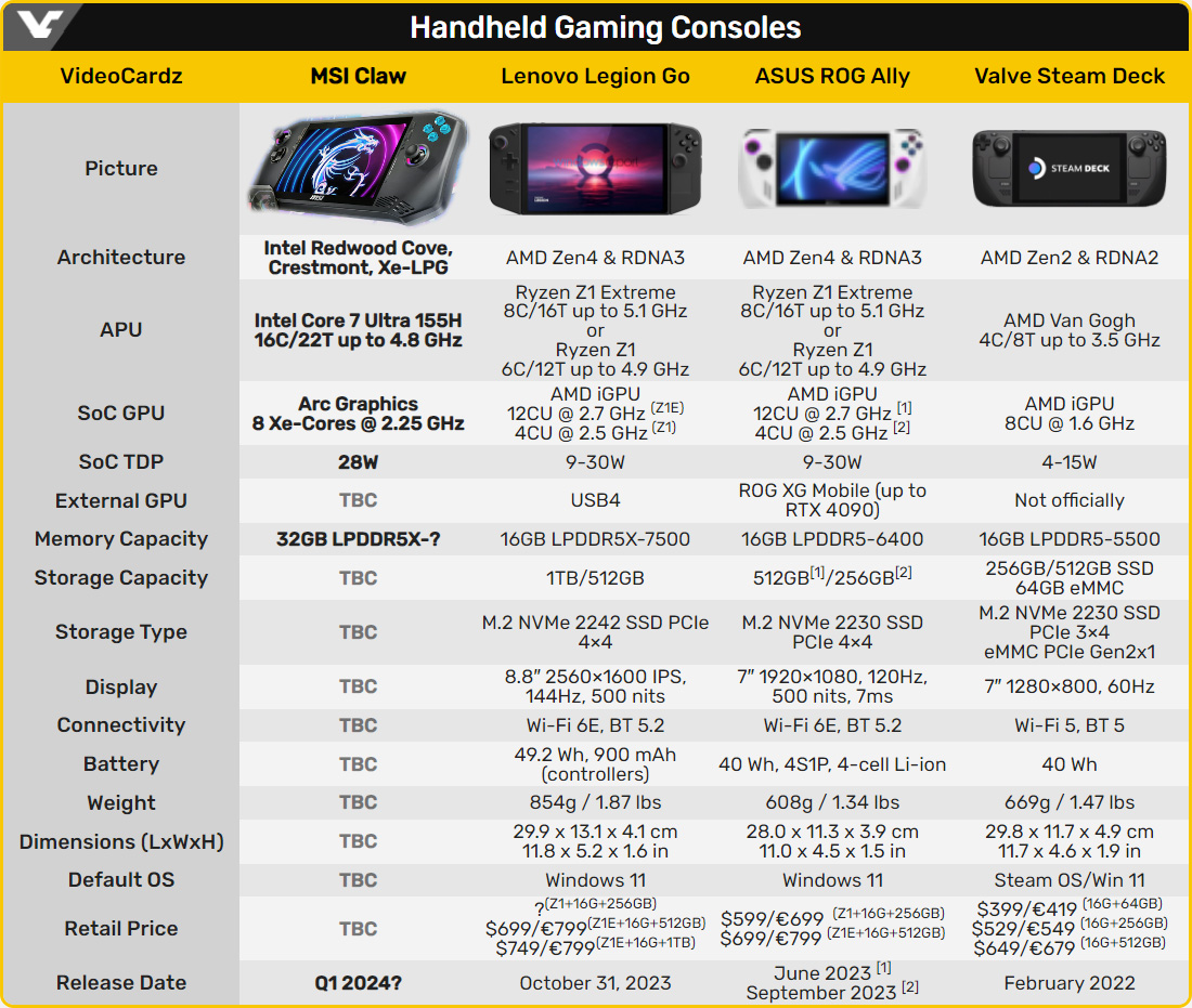 MSI Claw, Steamdeck-like